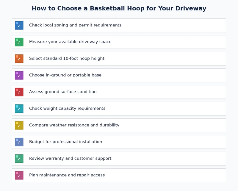 basketball hoop buying checklist covering mounting type, backboard material, rim spring type, height adjustment, and installation requirements