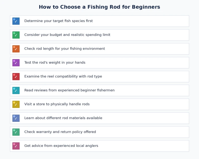 Beginner fishing rod selection checklist covering power, action, length, and material