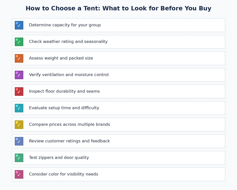 how to choose a tent checklist showing key specifications and evaluation criteria
