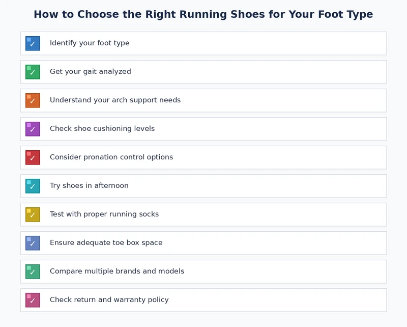Running shoe selection checklist for how to choose running shoes for your foot type with pronation and arch guide