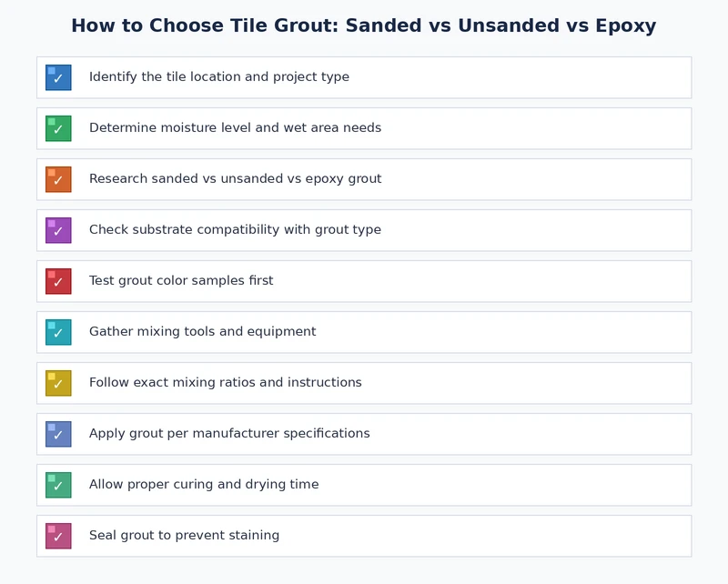 tile grout selection checklist for sanded unsanded and epoxy grout decision process