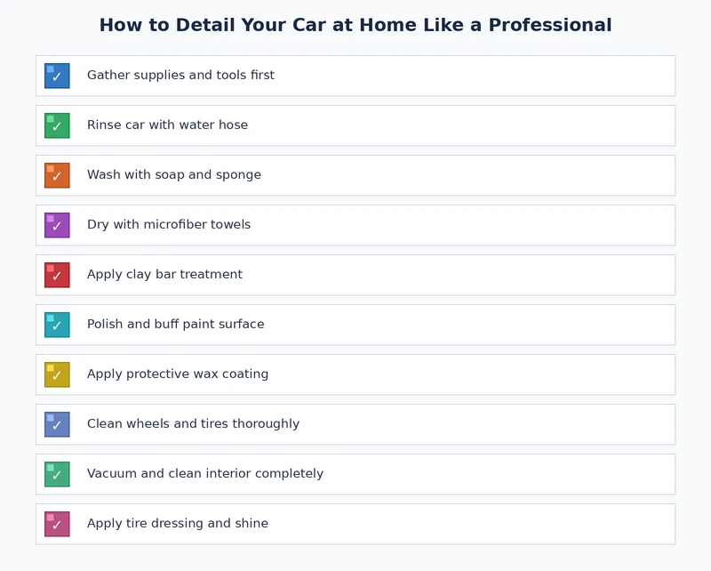 Home car detailing checklist showing decontamination, paint correction, and protection application steps