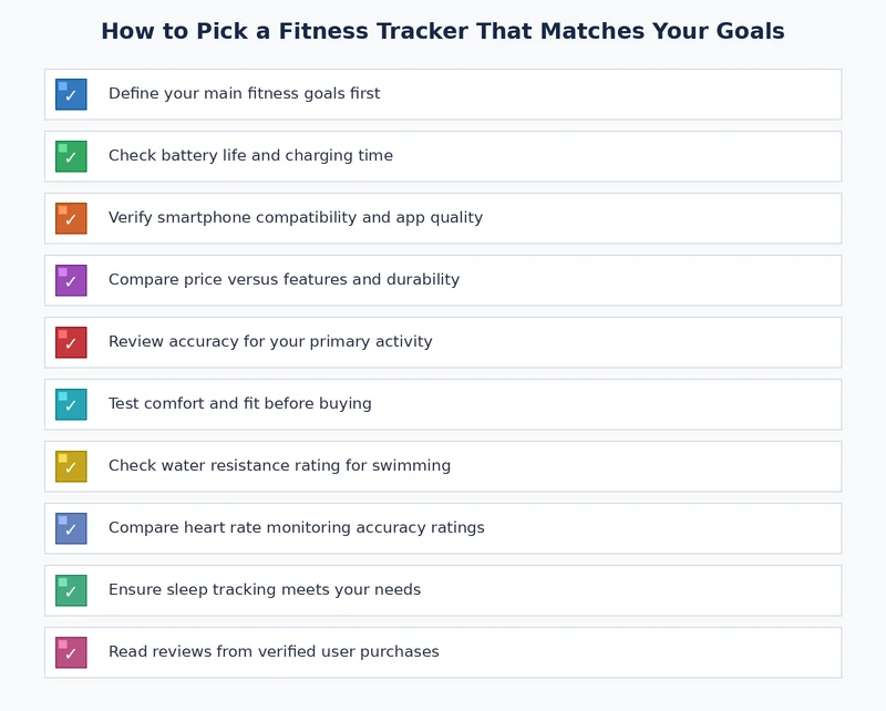 fitness tracker selection checklist outlining key decision criteria by training goal