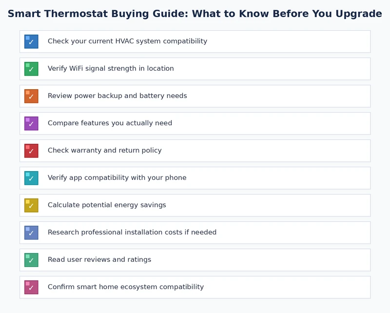 Smart thermostat pre-purchase checklist covering C-wire verification, HVAC compatibility, and ecosystem selection