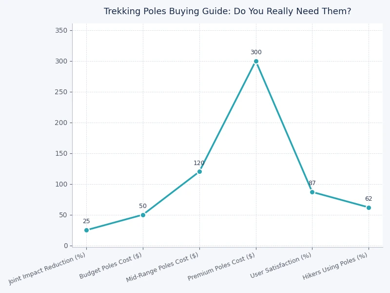 trekking poles buying guide chart comparing materials by weight, durability, and price