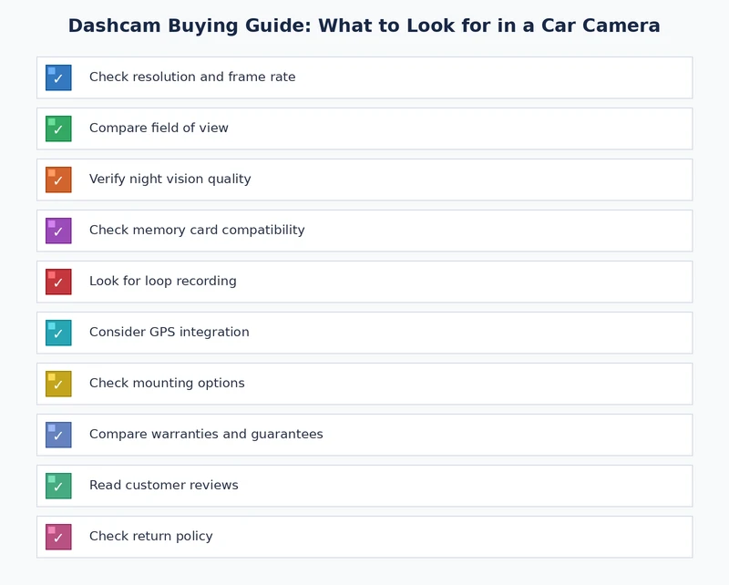 Dashcam buying guide checklist covering resolution, storage, mounting, and maintenance criteria