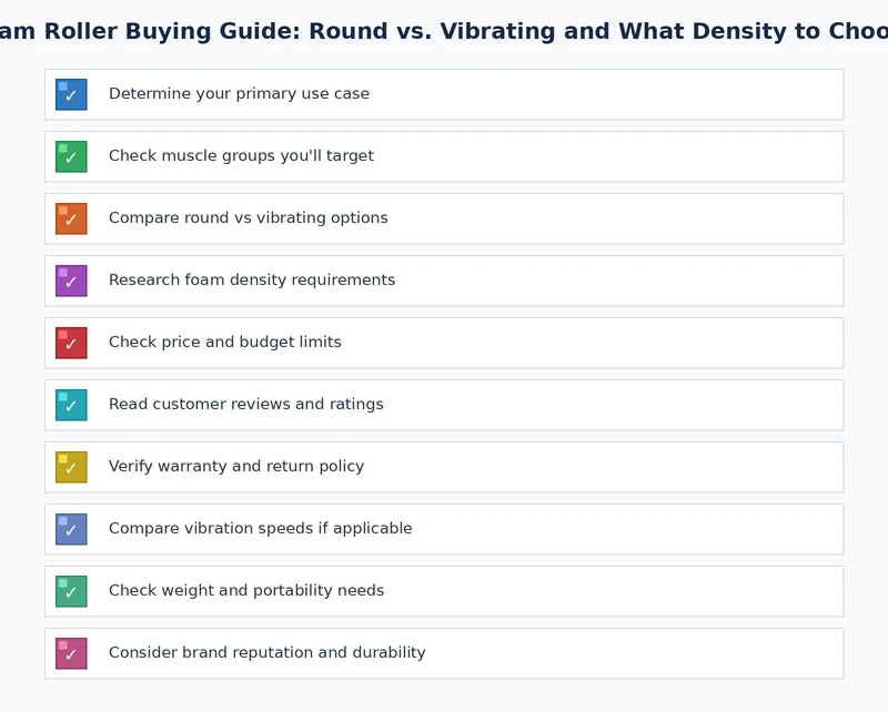 foam roller buying guide checklist for choosing the right density and type