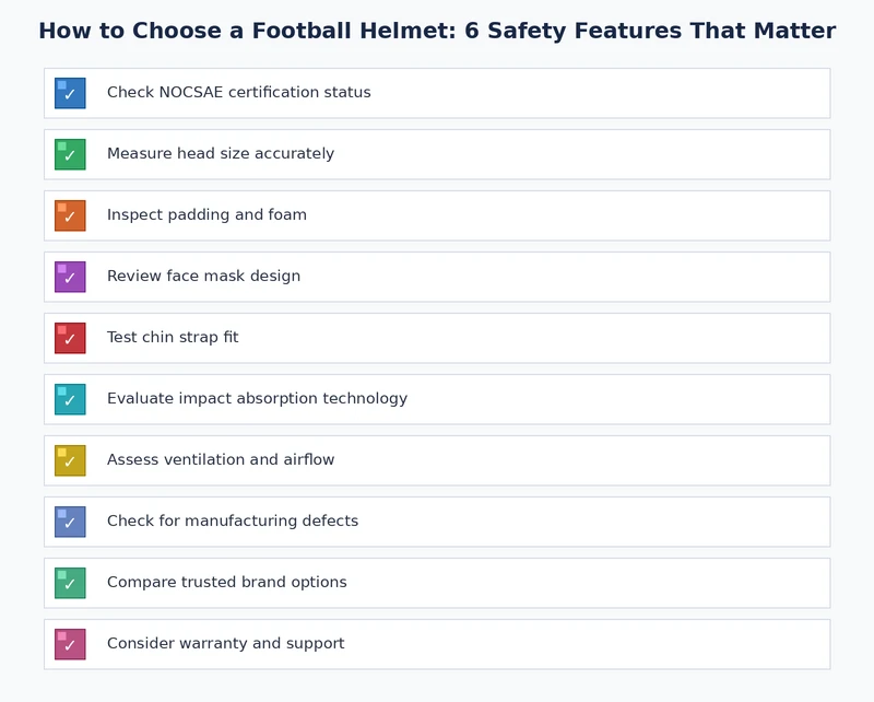 football helmet safety inspection checklist covering fit points, liner, chinstrap, and shell integrity