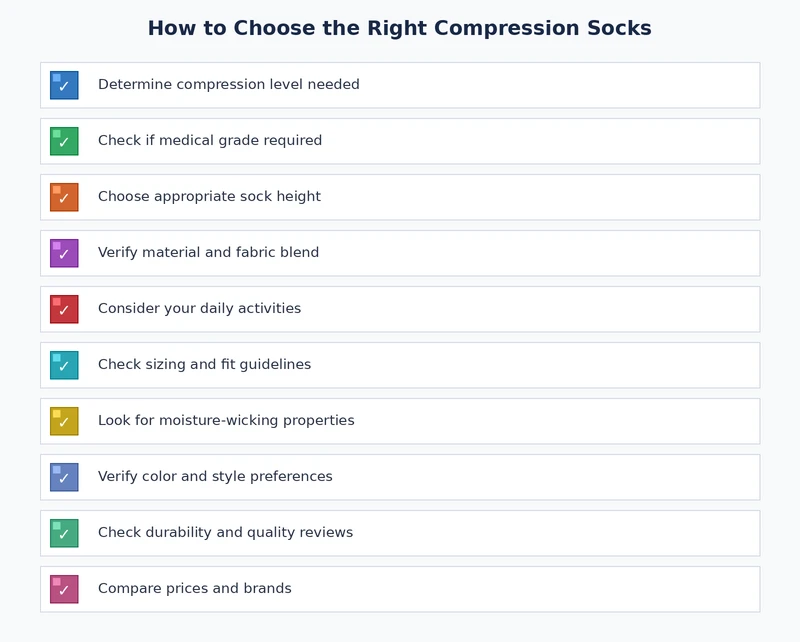 compression sock buying checklist covering pressure level sizing length fabric and care instructions