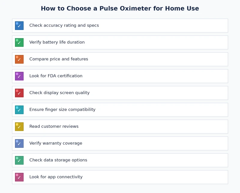 pulse oximeter selection checklist covering accuracy, fit, display, and intended use criteria