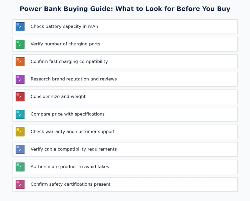 power bank buying guide checklist of key specifications and features to verify before purchase