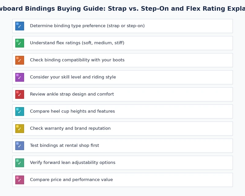 snowboard bindings buying guide checklist covering flex rating, entry system selection, mounting procedure, and troubleshooting steps